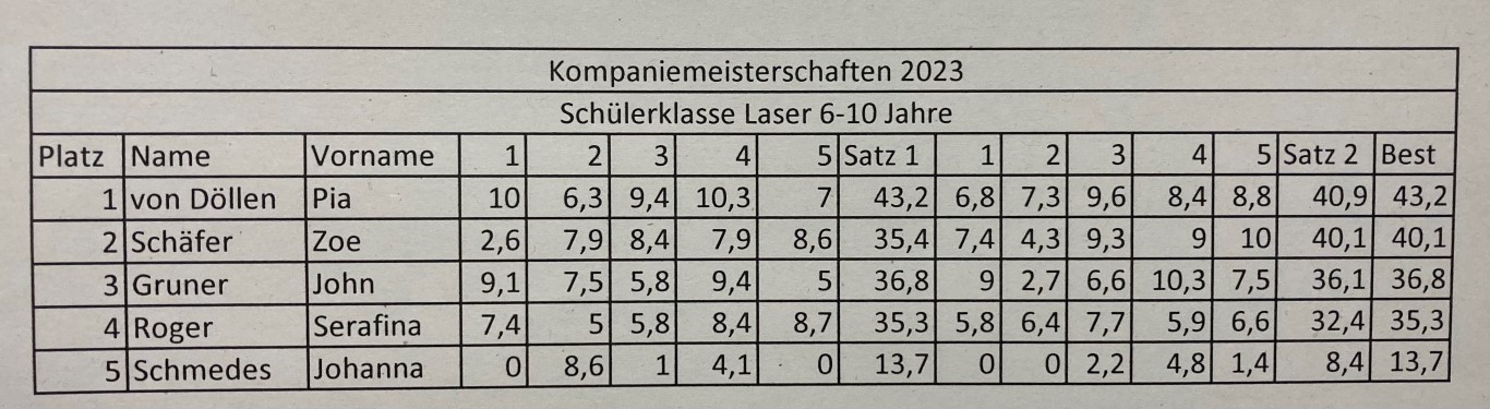 KPMeisterDorf24 9 Medium